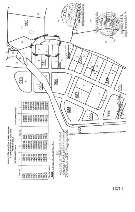 Manavgat’ta Antalya Büyükşehir Mezarlık Alanı Dahil 3 Koruma Kararı 9